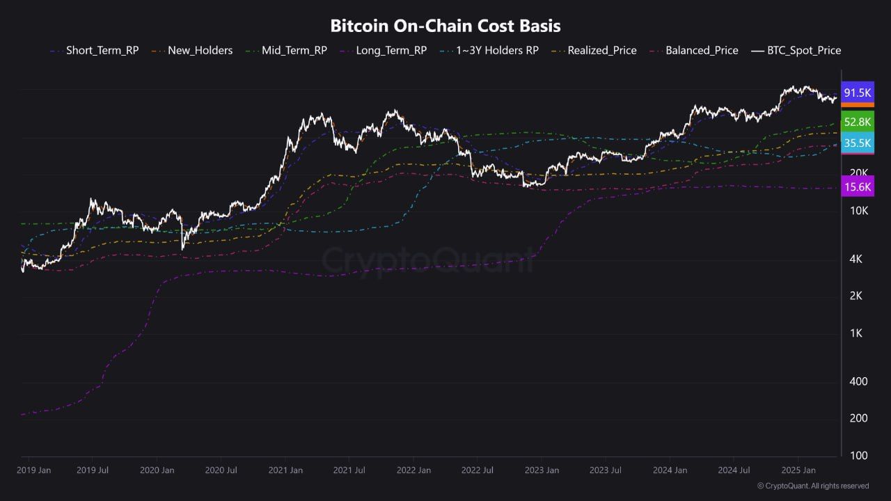 Bitcoin Flexes its Muscle to Clear Key Resistance Zone, Eyes $100K as Momentum Builds image 1