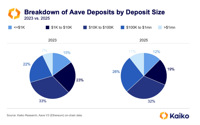 Is Aave on the Verge of Cracking Under Its Own DeFi Power? image 0