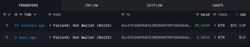 ¿Precio de Ethereum a 1.500 $? Un analista revela los mejores niveles de compra de ETH image 0
