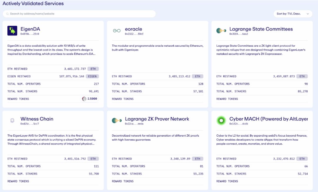 从 Babylon Cap2 的 TVL 增长来看:TVL 是否 Restaking 赛道的唯一指标 image 1