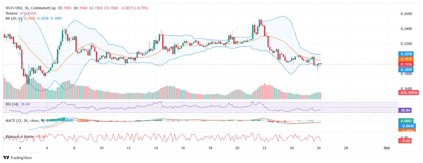 Trump-Linked World Liberty Greenlights 100% Token Buyback and Burn