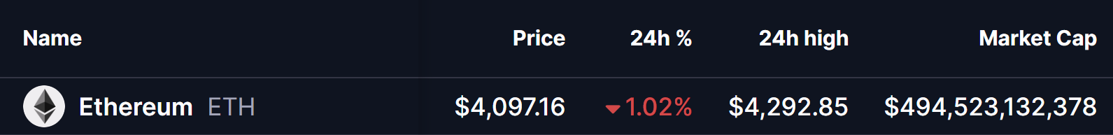 Ethereum (ETH) Forms Key Bearish Setup — Could a Downside Move Follow? image 0