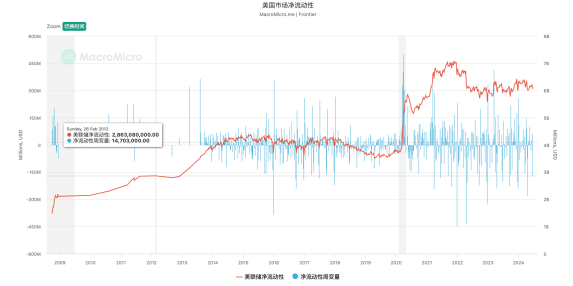 加密市场重新定位：全球流动性困境下的转型之痛 image 3