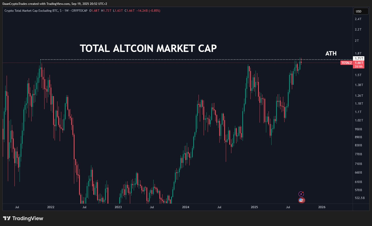 Trump Creates Favorable Ground for Crypto Regulations image 1