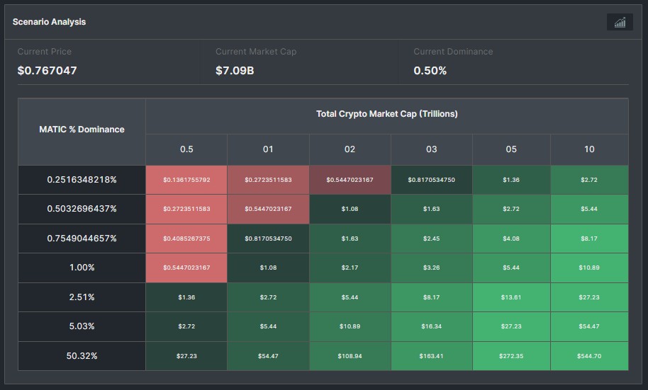 Prediksi Polygon (POL) 2025 dan 2030: Analisis Skenario Bullish, Bearish, dan Fundamental image 1