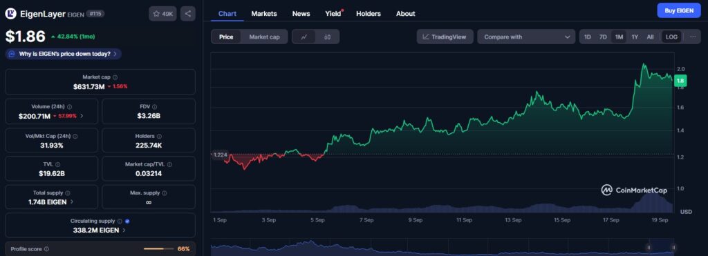 Les 5 secteurs crypto les plus rentables du moment image 2