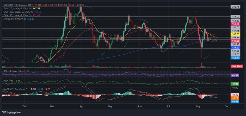 Brazil Greenlights Second Solana Spot ETF: Here’s What it Means for SOL’s Price image 1