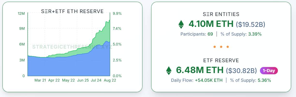 Giá ETH lập ATH mới sau 4 năm, hệ Ethereum cất cánh image 2