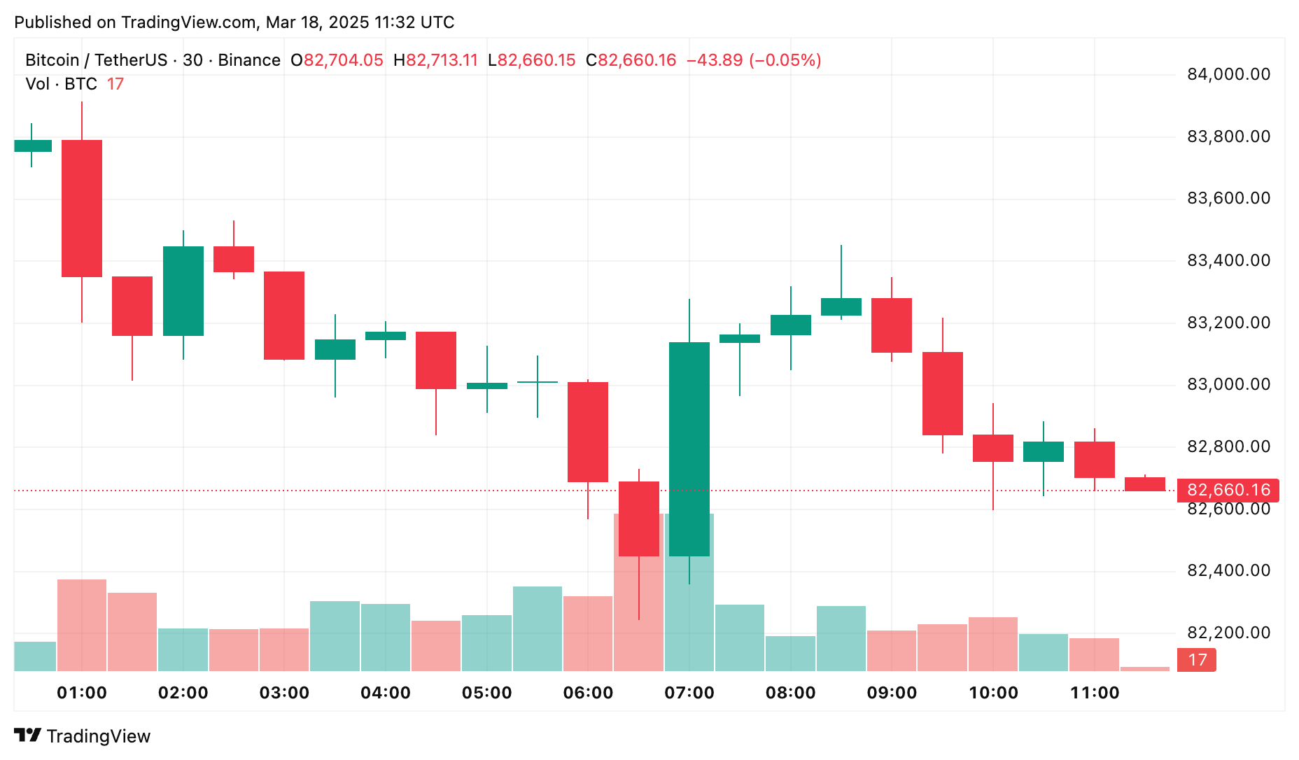 CryptoQuant CEO: Bitcoin’s bull cycle is over, prices could fall lower due to whale action image 0