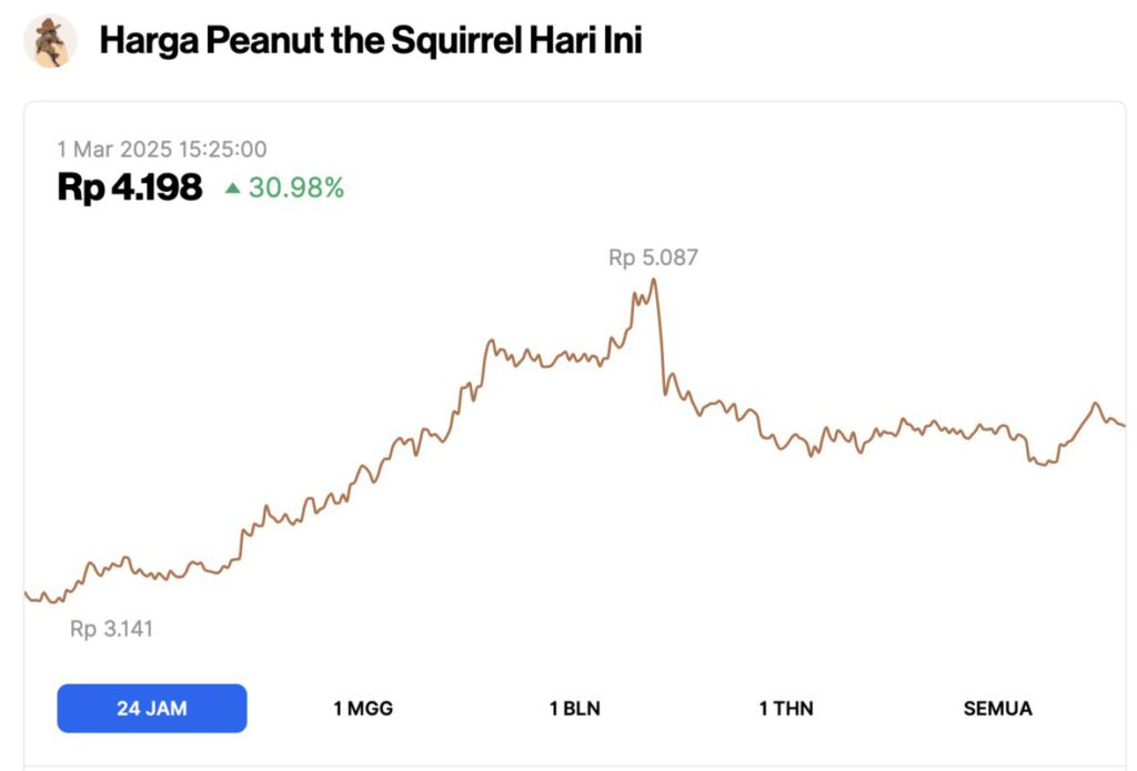 Pasar Crypto Menghijau: 5 Crypto yang Naik Hari Ini (1/3/25), Altcoin Nomor 1 Melonjak 30%! image 0