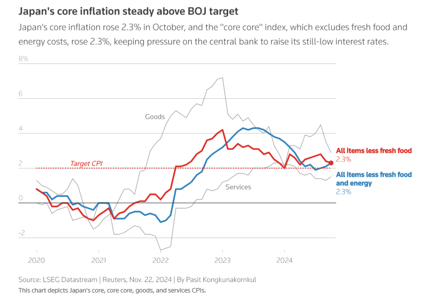12月加息吗？日本央行守口如瓶 image 0