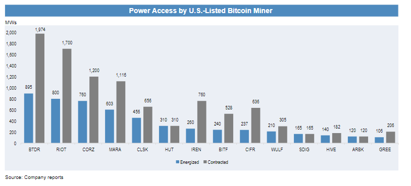 Découvrez ces sociétés qui allient Bitcoin et IA, 4 milliards de dollars en quelques semaines image 3