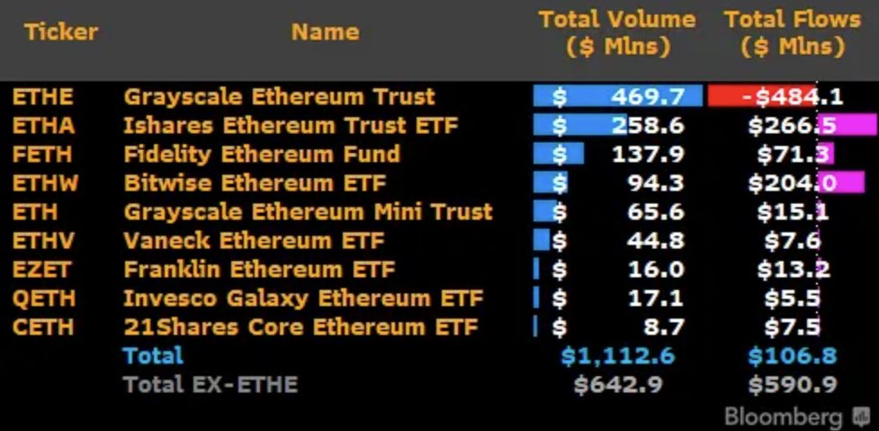 July Market Update image 2
