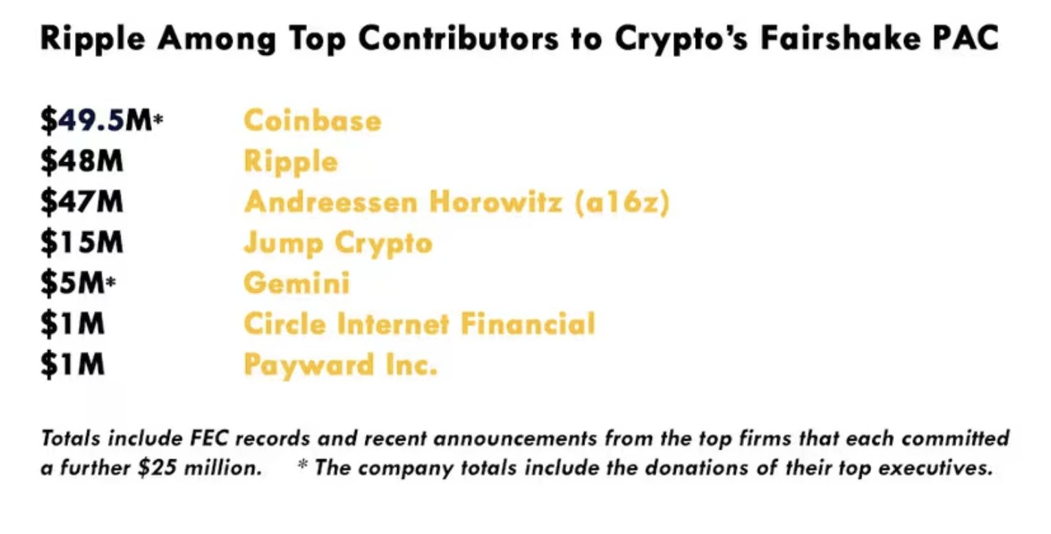 Ripple联合创始人成为卡马拉·哈里斯的新企业支持者 image 1