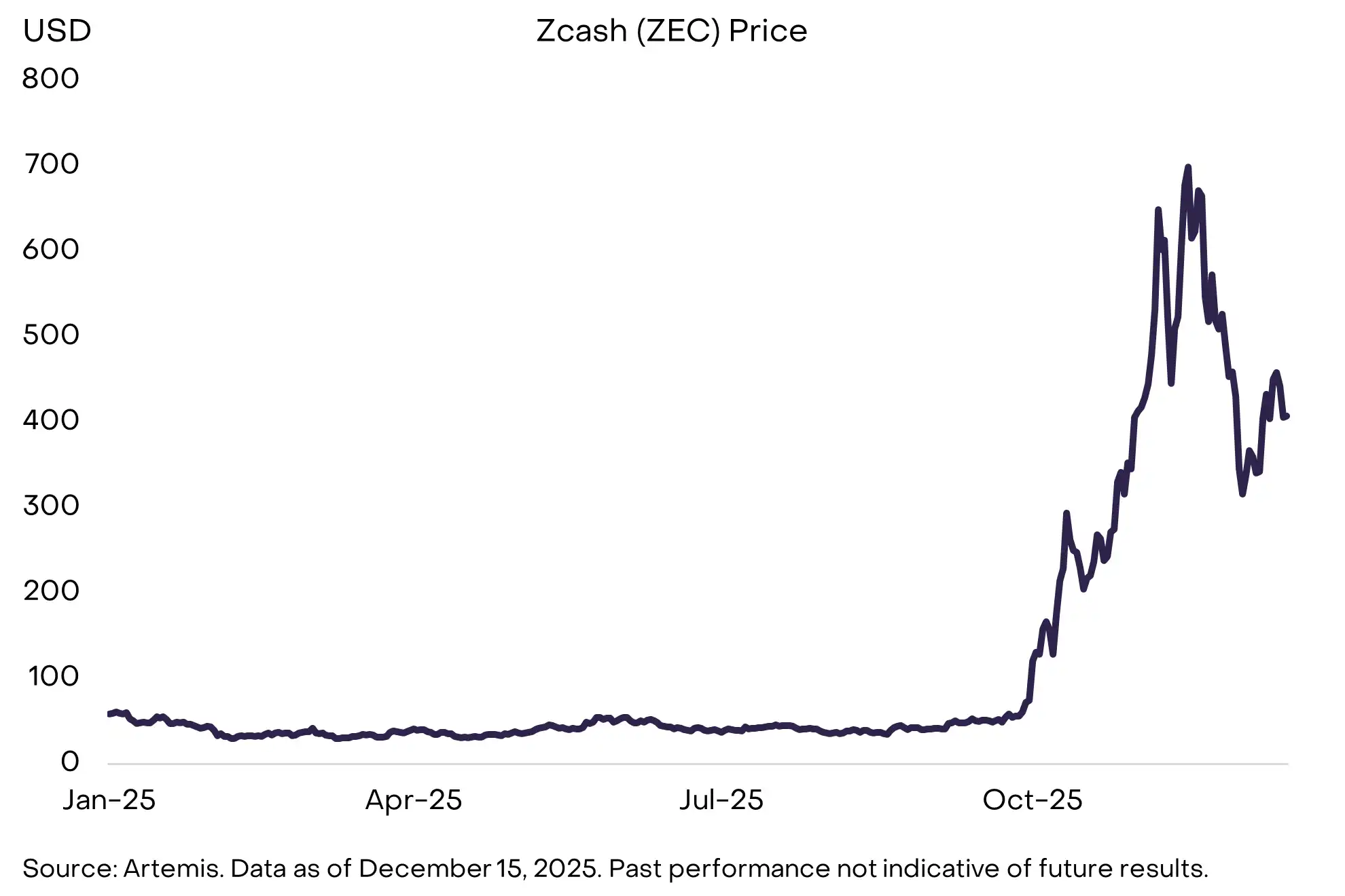 Grayscale's Top 10 Crypto Predictions: Key Trends for 2026 You Can't Miss image 11