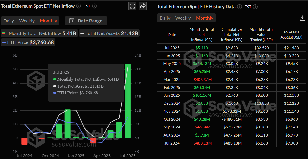Ethereum Pronóstico: ETH sube ligeramente a medida que las ballenas compran, las reservas de intercambio alcanzan un mínimo de 9 años image 2