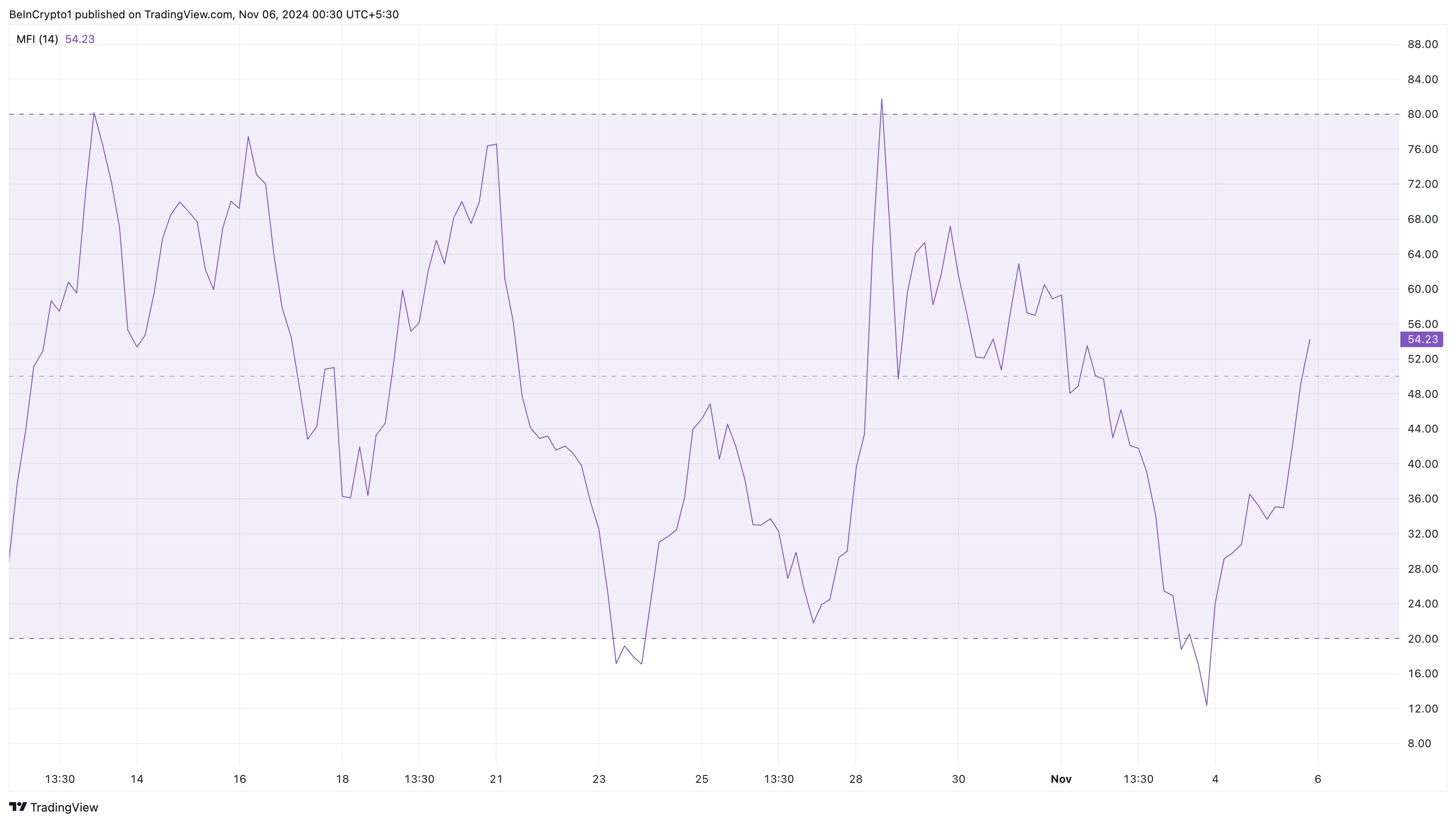 FET Sets Sights on Recovering October Losses Starting with 10% Hike  image 1