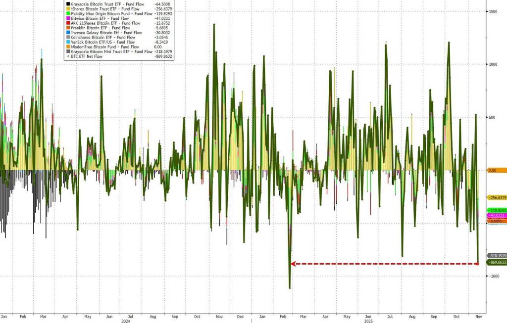 Vàng và cổ phiếu công nghệ đều có người bắt đáy, chỉ riêng bitcoin là “không thể phục hồi”. image 8