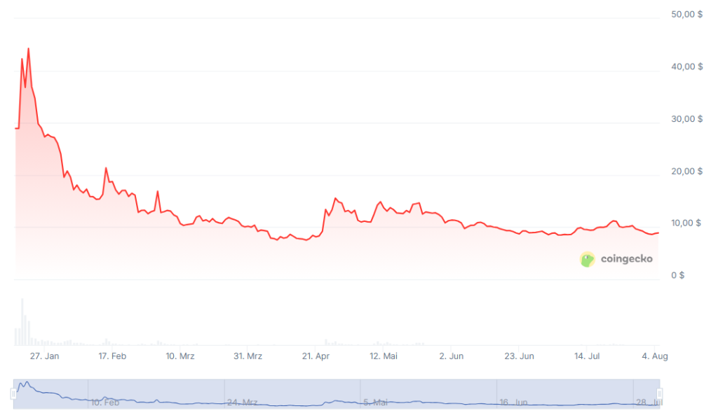 Trump Coin 2.0? Trump Media plant Krypto-Token-Launch image 1