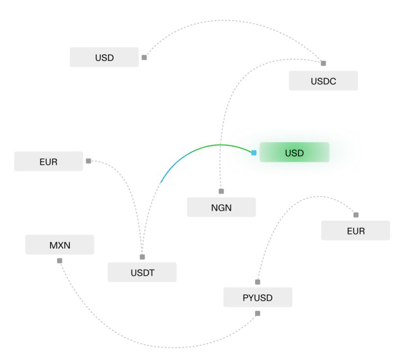 波场TRON行业周报：美三季度GDP或引发市场波动，NFT巨头延续meme热潮 image 10