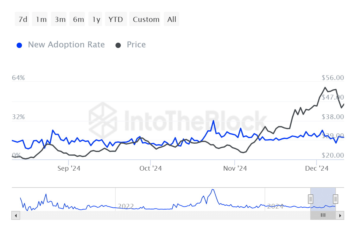AVAX Could Experience Potential Upsurge with Increased Buying Activity and Key Support Levels image 2