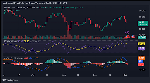 Hoskinson Slams Bitcoin Maximalism as BTC Holds Above $60K image 3