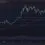 BTC Recovers Above $61K But Danger Still Looms if it Breaks Below This Key Support Level: Bitcoin Price Analysis