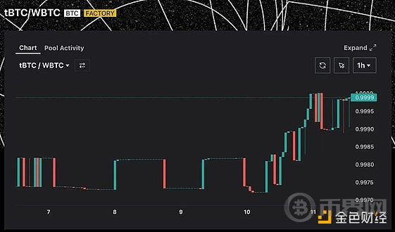 WBTC陷信任危机 tBTC能否趁势而起 image 10