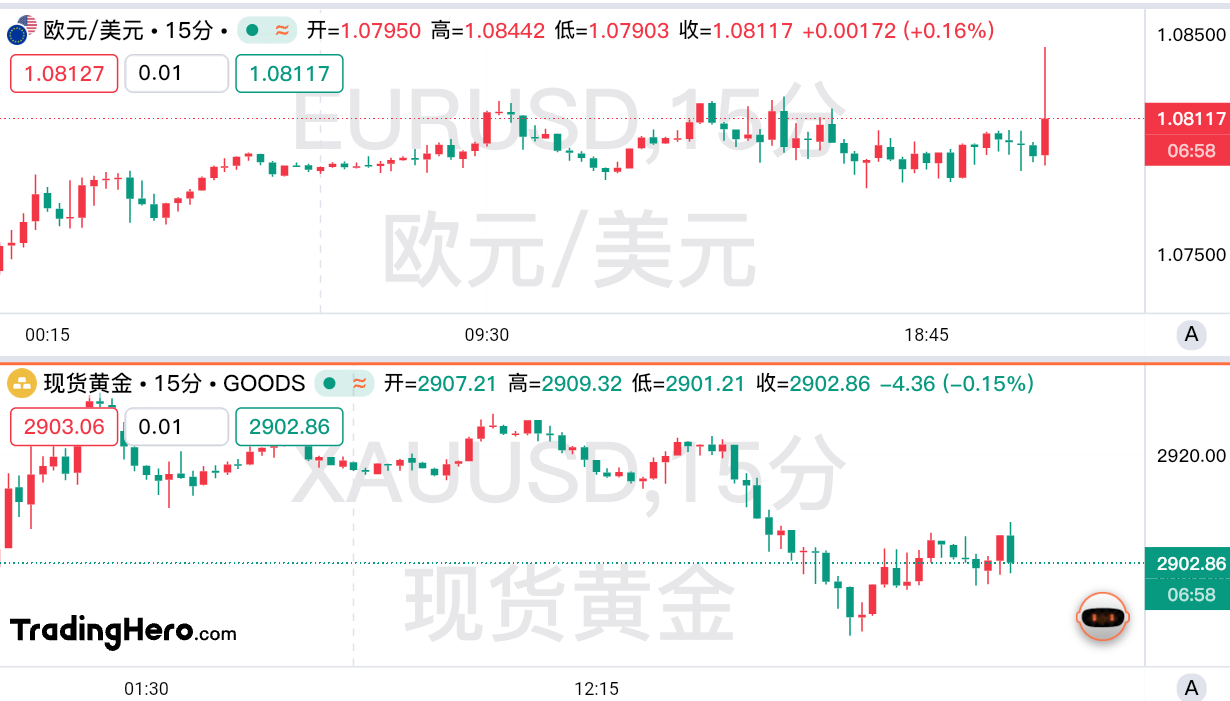 欧洲央行如期降息25个基点，暗示宽松周期或接近尾声！ image 0