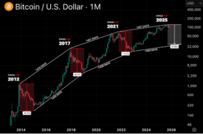 The crypto market enters the most divided moment in history: record-breaking long-short divergence, the real direction is about to be revealed. image 0