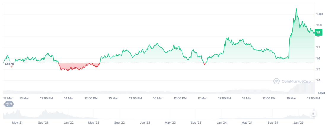 Raydium Price Soars as Solana’s DEX Strikes Back at Pump.fun image 0