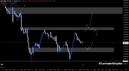 Bitcoin Bounces From $100,000 — Bullish Reversal Or Another Trap? image 0