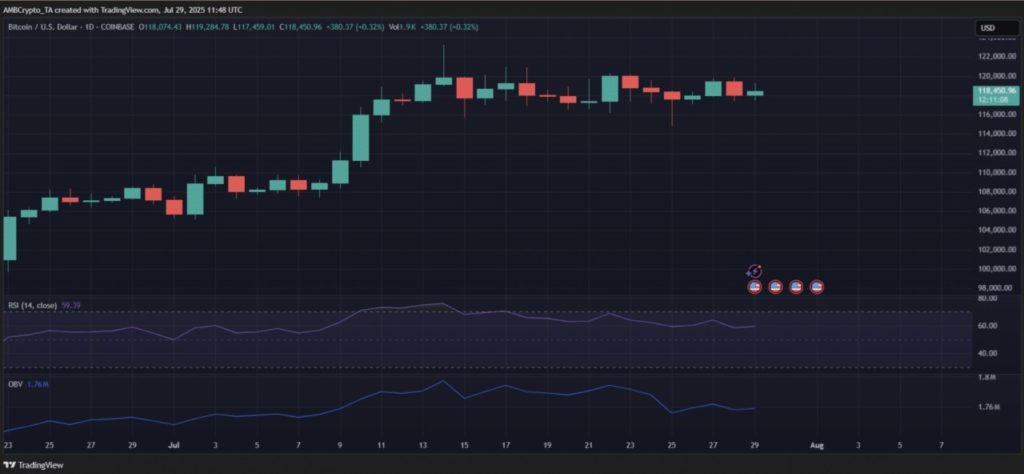 Harga Bitcoin Bertahan di $117K Hari Ini (30/7/25): BTC Mulai Picu Sinyal Jual, Pertanda Koreksi Besar? image 3