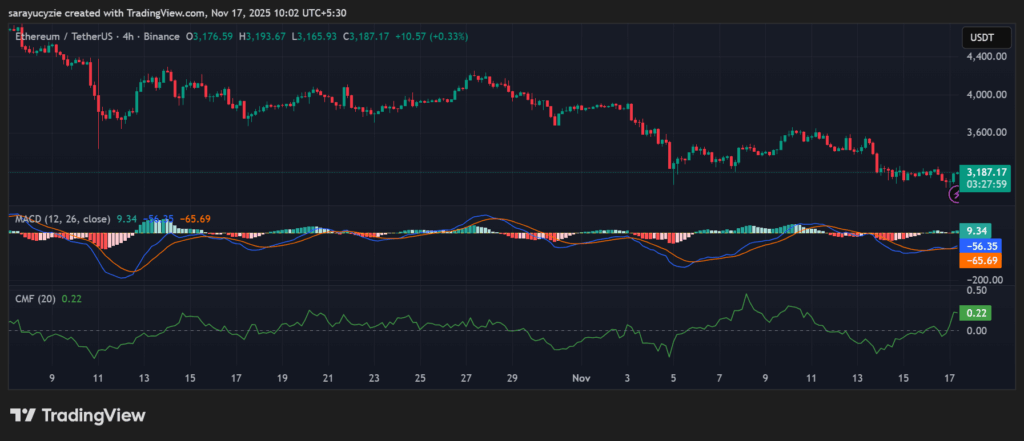 Momentum Battle: Will Ethereum (ETH) Ignite a Lift-Off or Face a Deeper Correction? image 0