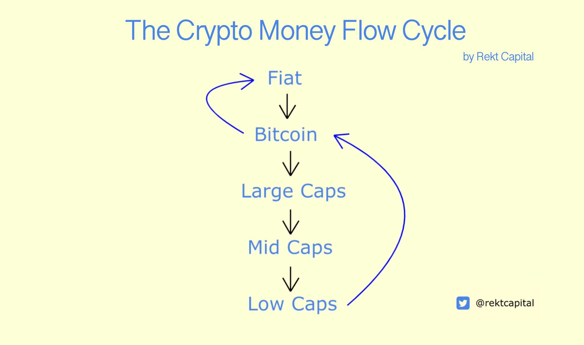 Analyst Says Bitcoin Multi-Month Downtrend Is Over, Hints at Renewed Upside for BTC image 2