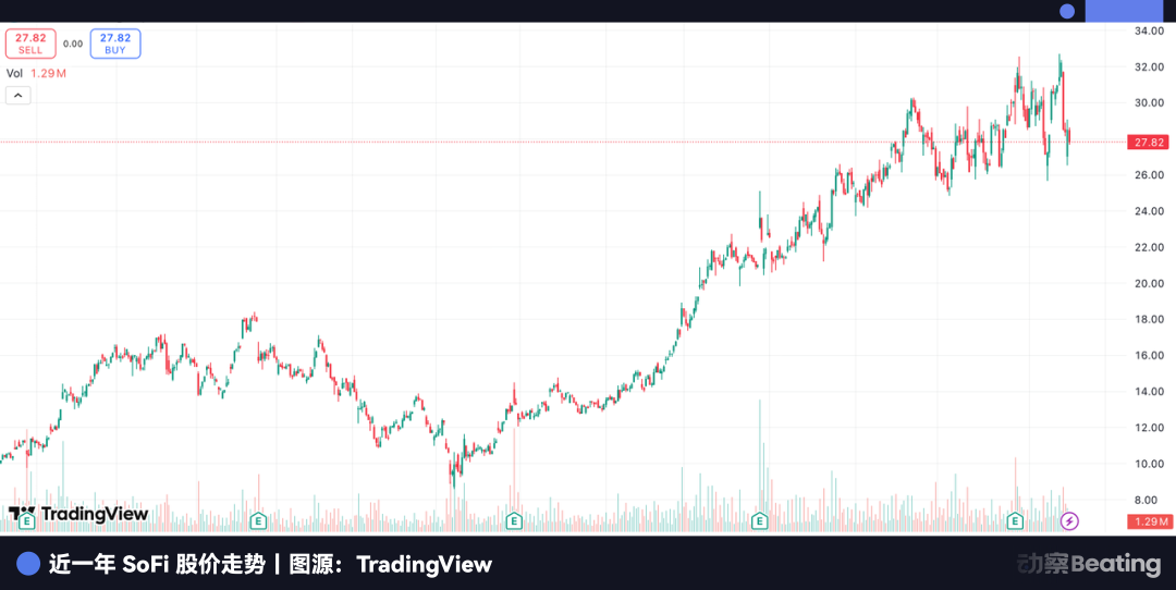 陈一舟投资路径:从人人网到 SoFi 加密银行 image 3