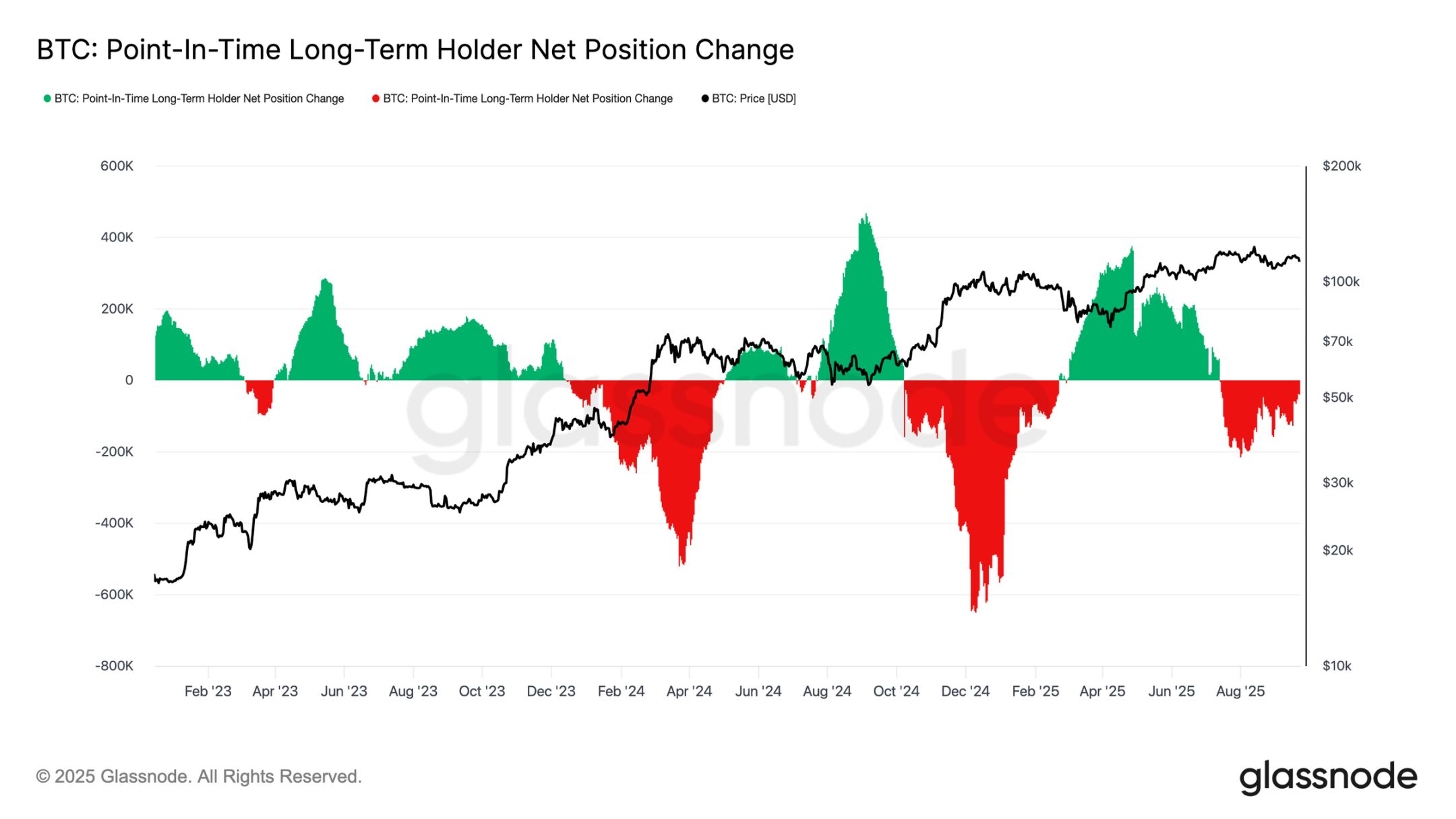 Why is the bitcoin market facing the risk of a deep correction? image 6