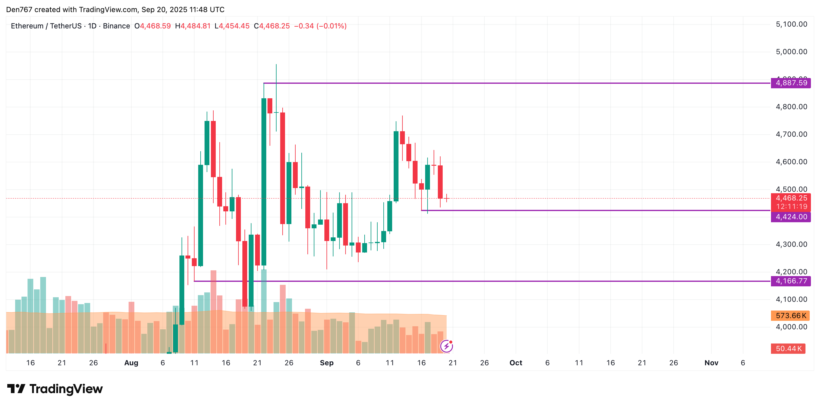 Ethereum (ETH) Price Prediction for September 20 image 2