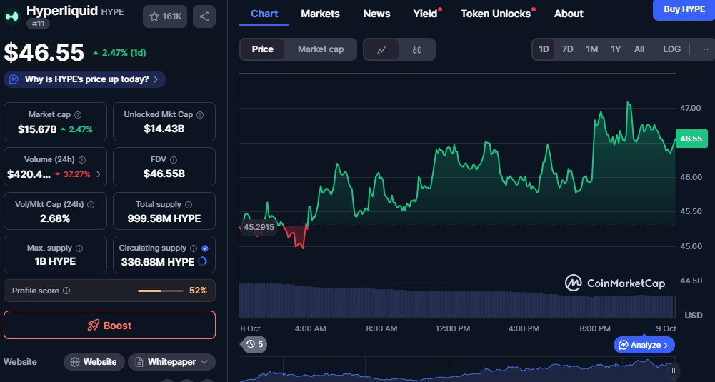 أفضل الاستثمارات طويلة الأجل في العملات الرقمية لعام 2025: XRP و HBAR و Hyperliquid تدفع النمو والزخم image 5