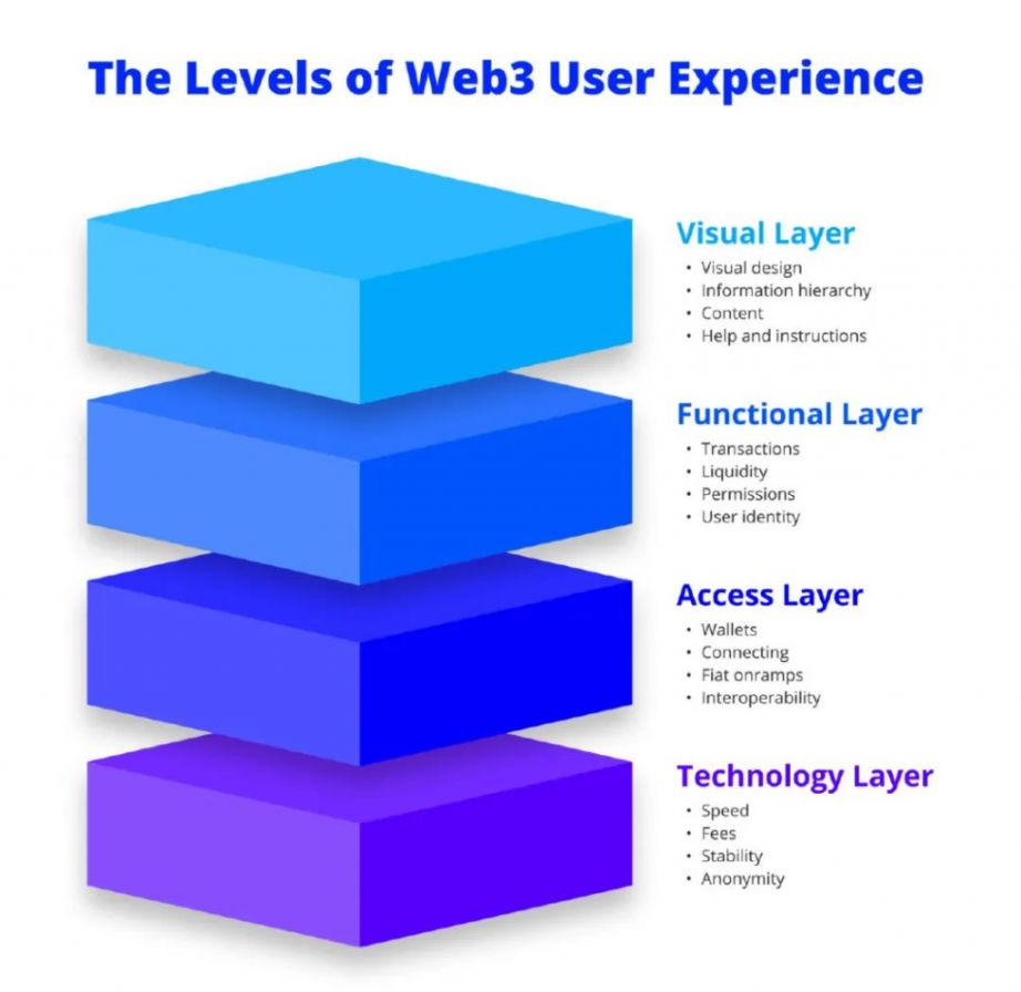 Web3 手抄报：本周不容错过的行业热点及爆款 image 2
