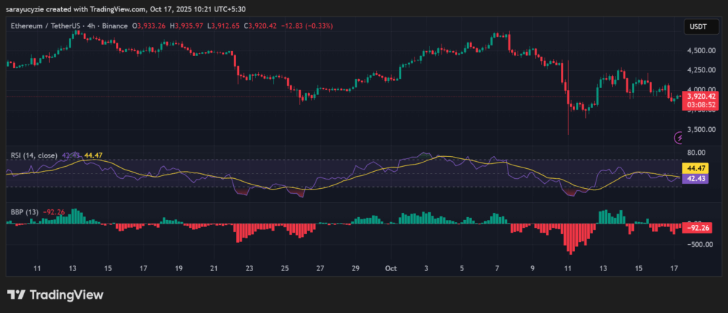 Ethereum (ETH) Battles Below $4K: Will the Bulls Turn the Tide or Let It Stay Stuck? image 1