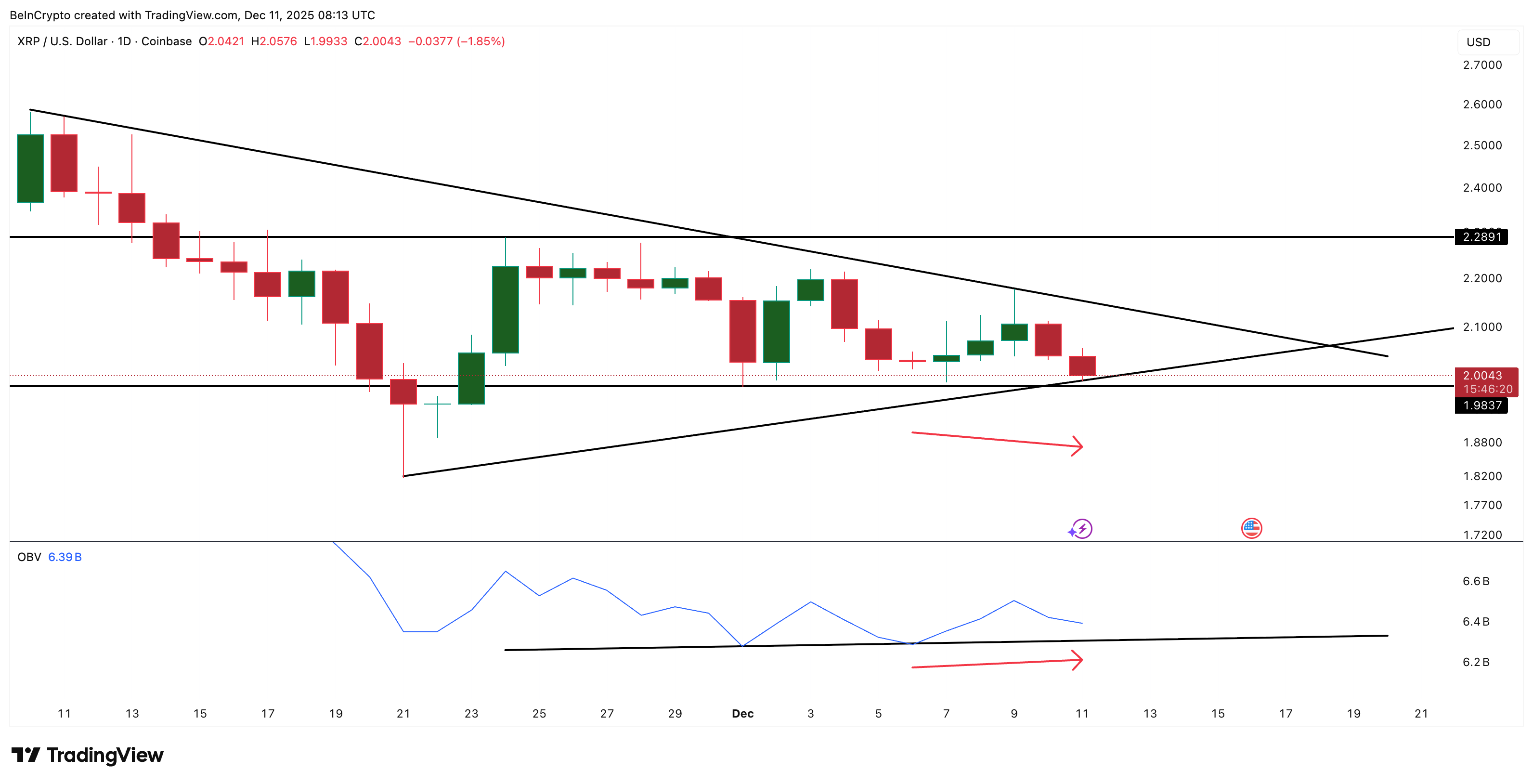 Is XRP Price Hinting at a Bounce? 3 Clues Say This One Could Finally Hold image 0