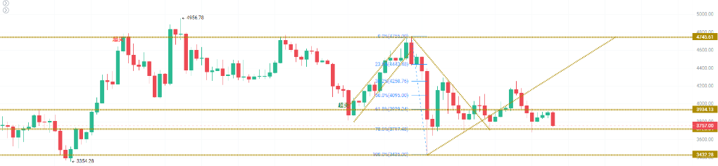 El cierre del gobierno de Estados Unidos dura 32 días y las expectativas de recorte de tasas cambian, Bitcoin cae por debajo de los 110 mil dólares. image 3