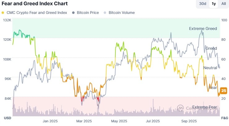 Le prix du XRP fait face à une correction plus profonde : un analyste met en garde contre un nouveau test de 1,9 $ à venir