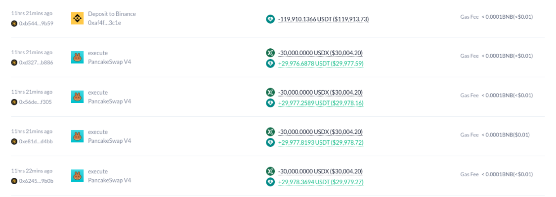 USDX 会步 xUSD 后尘成为下一个崩盘的稳定币吗？ image 4