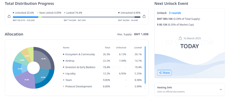 3 Token có đợt mở khoá lớn trong tuần này image 2