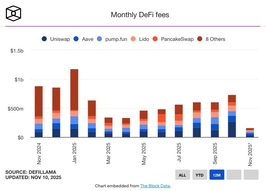 Uniswap muốn cải tổ toàn diện, đề xuất đốt hồi tố 100 triệu UNI image 1
