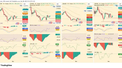 Phân tích hàng đầu về tiền điện tử: BTC, ETH, ADA và XRP phản ứng trước sự kiện FOMC