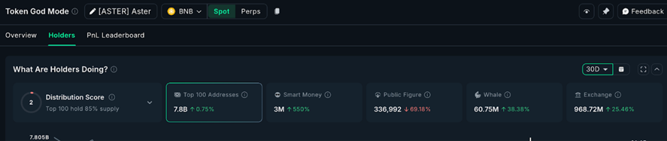 Накопления DeFi Whale подскочили на 60%, так как крупные инвесторы вернулись к протоколам доходности image 0