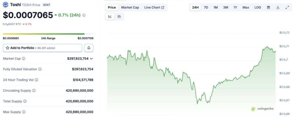 Toshi Crypto Naik Tipis Hari Ini, Apa Selanjutnya? image 0